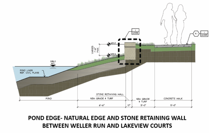 Phase 1 les lacs rendering