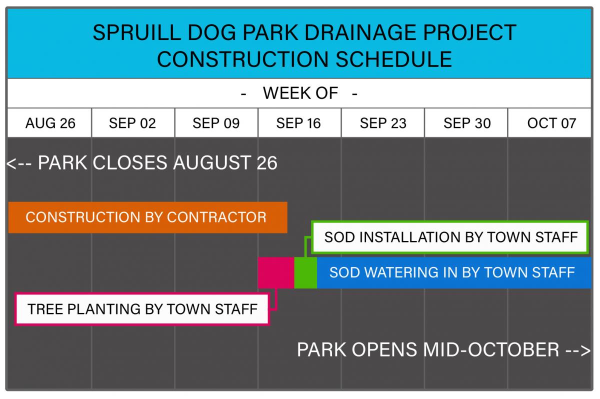 spruill_dp_construction_schedule.jpg